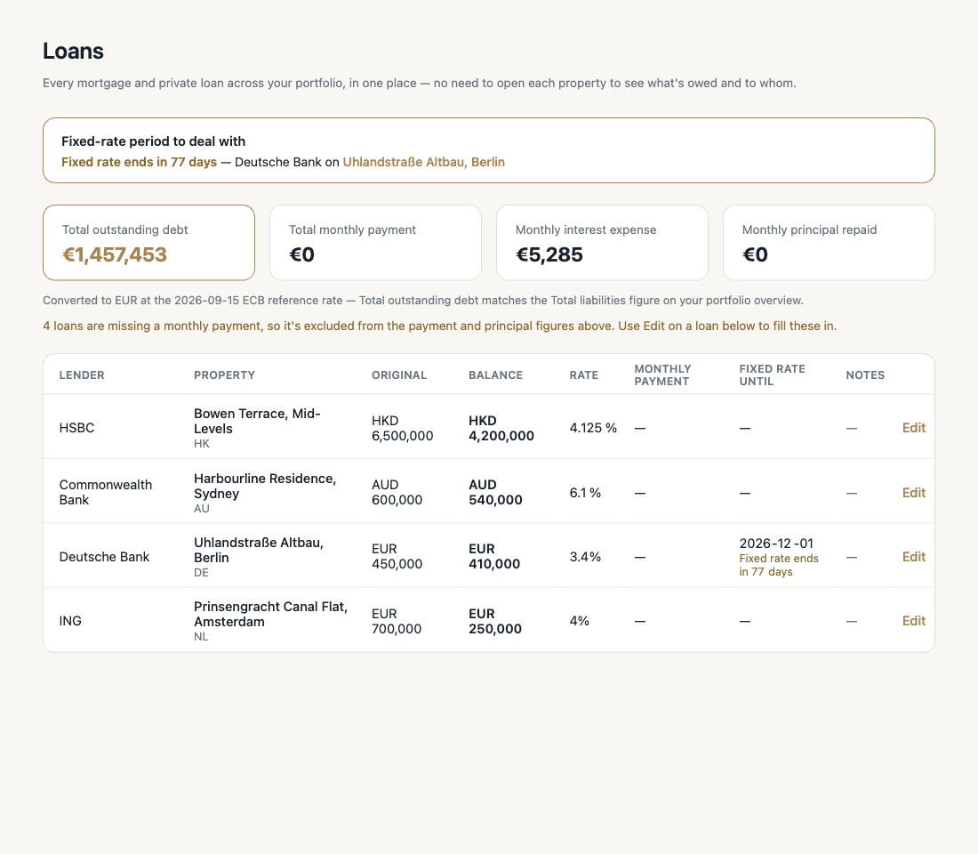 Loans page with total debt and payment figures, and a table of every loan including a fixed-rate period ending soon.